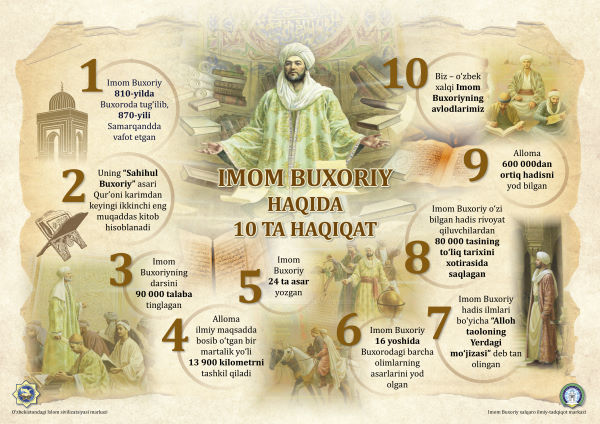 Al buxoriy haqida malumot. Имам аль бухари. Ал бухорий. Имом бухорий мадрасаси. Al buxoriy haqida malumot.